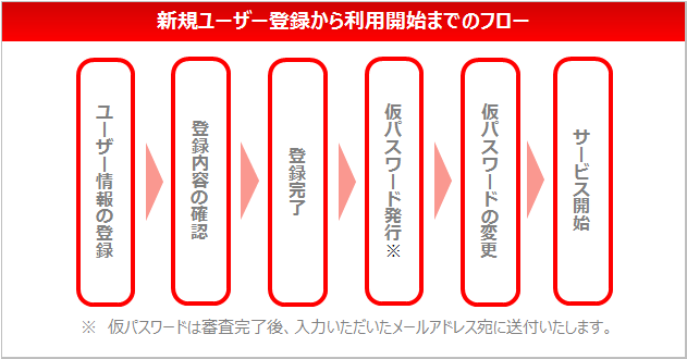 申込ご案内 - 購入実績お知らせサービス｜東京電力パワーグリッド株式会社